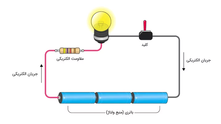 تصویر مدار الکتریکی