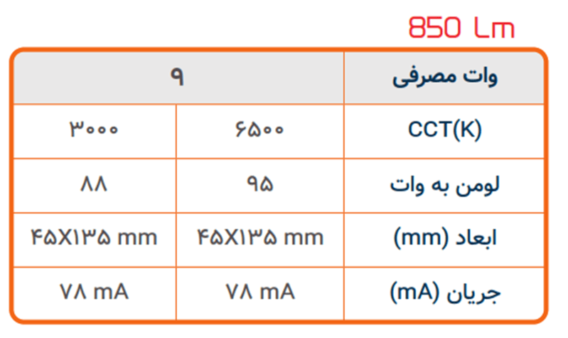 این تصویر دارای صفت خالی alt است؛ نام پروندهٔ آن image-8.png است