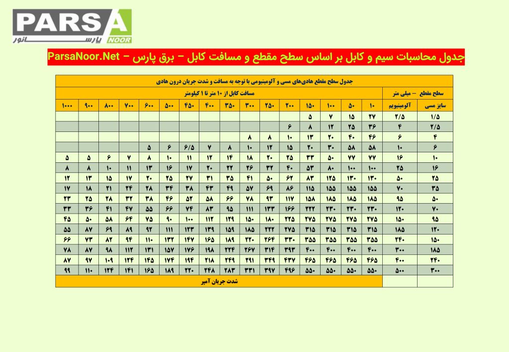 جدول محاسبات کابل با مسافت pdf