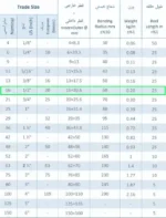 لوله خرطومی فلکسی سایز 25 (فلزی روکشدار FC1P) رهورد خراسان - Image 2