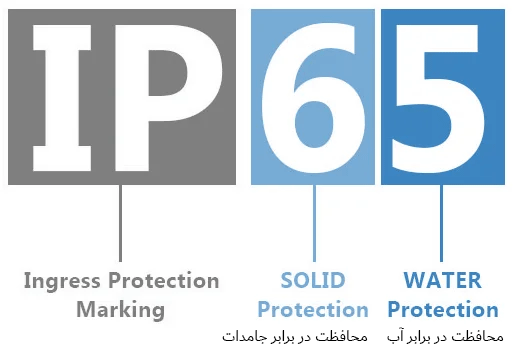 جدول درجه حفاظت (IP - Ingress Protection)