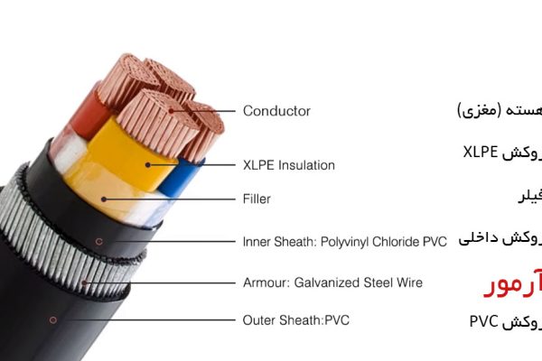 Armored Cable
