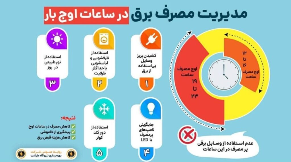 اوج مصرف برق در ایران چه ساعاتی است؟+راهنمای مصرف درست