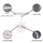 چراغ مطالعه یولومو مدل نگهدارنده ی کتاب کد 1227