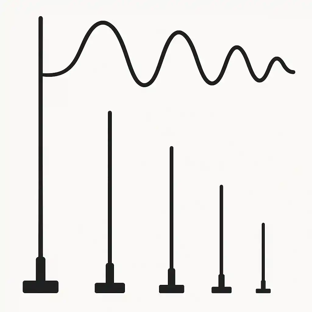 چرا آنتن‌ها در فرکانس‌های بالا کوچک‌تر می‌شوند؟