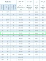 لوله خرطومی فلکسی سایز 29 (فلزی روکشدار FC1P) رهورد خراسان - Image 2