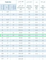 لوله خرطومی فلکسی سایز 36 (فلزی روکشدار FC1P) رهورد خراسان - Image 2