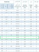 لوله خرطومی فلکسی سایز 52 (فلزی روکشدار FC1P) رهورد خراسان - Image 2