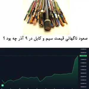 🚨 جهش تاریخی کاتد مس، قیمت سیم و کابل را در ۹ آذر ۱۴۰۴ شوکه کرد! 5 🚨 جهش تاریخی کاتد مس، قیمت سیم و کابل را در ۹ آذر ۱۴۰۴ شوکه کرد!