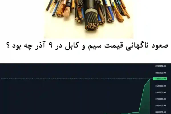 🚨 جهش تاریخی کاتد مس، قیمت سیم و کابل را در ۹ آذر ۱۴۰۴ شوکه کرد!