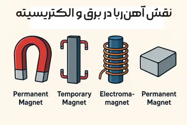 کاربردهای آهنربا در تولید قطعات الکتریکی و الکترونیکی