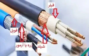 آشنایی با انواع لایههای حفاظتی سیم و کابل | روکش داخلی و بیرونی، زره (آرمور)، فیلر، فویل و شیلد 15 آشنایی با انواع لایههای حفاظتی سیم و کابل | روکش داخلی و بیرونی، زره (آرمور)، فیلر، فویل و شیلد