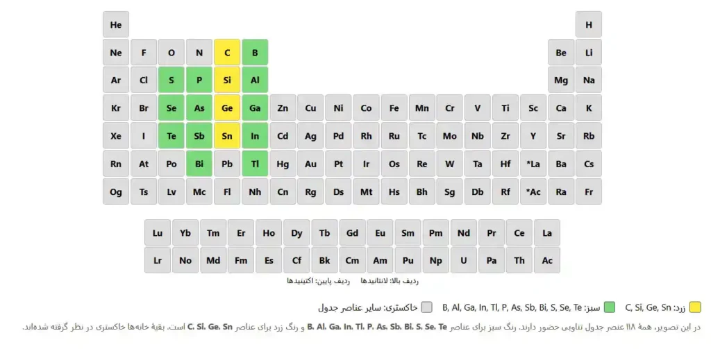 نیمه رسانا به زبان ساده